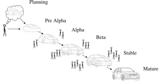 Figure 1.  OSS Development Process  