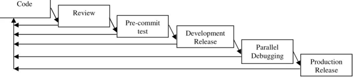 Figure 4: Jorgensen life-cycle 