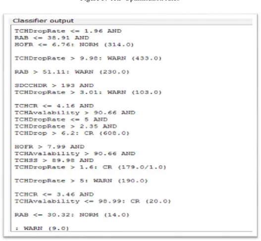 Figure 3.  JRP Optimisation rules 