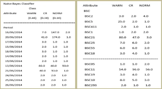 Figure 7.  Fault localization 