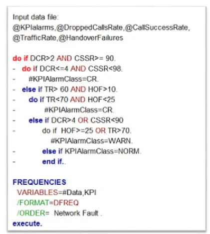 Figure 2.  Fault classification algorithm 