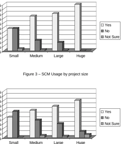 Figure 3 and 4 provides more details about the use of these supporting tools.  