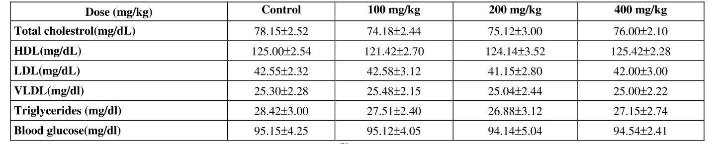 Table-10 RFT 
