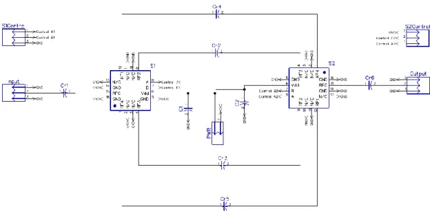 Fig. 3.6 PCB based phase shifter schematic design using diptrace software