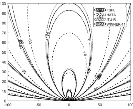 Fig. 3.14 Calculated RSS with 2-element array receiver antenna showing greater directional coverage in four different environments