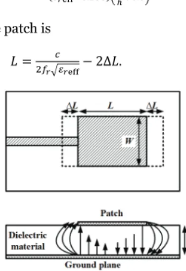 Figure 2.2.  Patch antenna, top and side views and the field distribution. 