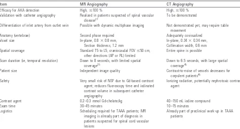 Table 2: Comparison between MR and CT for spinal cord angiography application