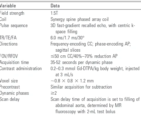 Table 1: Spinal Cord MR Angiography Protocol