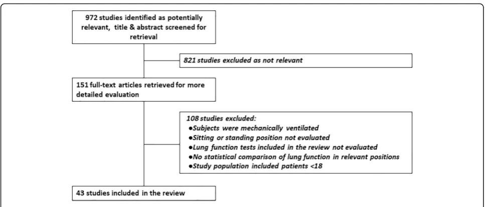 Fig. 1 Study flow diagram