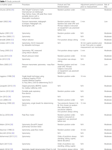 Table 1 Study protocols