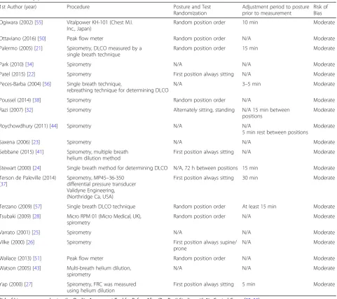 Table 1 Study protocols (Continued)