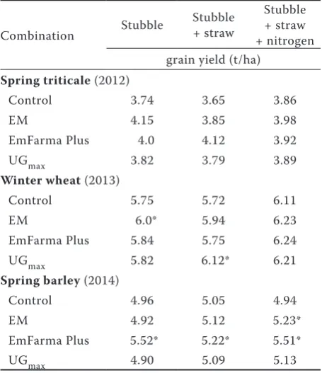Table 3. The results of PCA analysis (principal component analysis) – correlation coefficient values with PCA1 and PCA2 factors