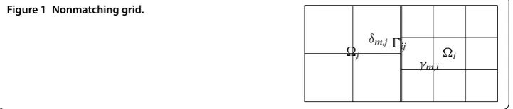 Figure 1 Nonmatching grid.