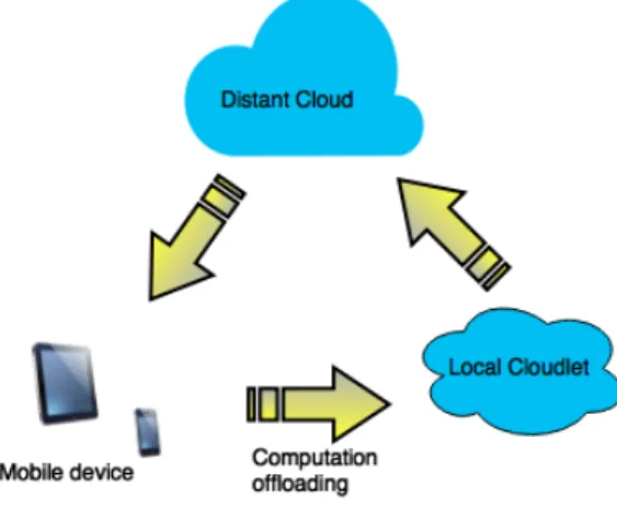 Figure 2.1: Cloudlet’s architecture