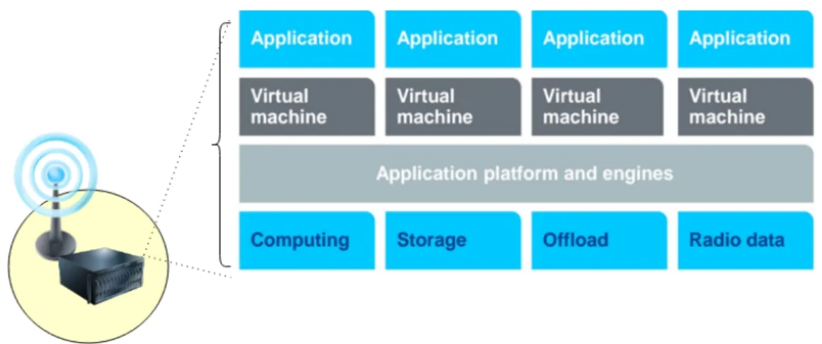 Figure 2.4: Nokia Networks RACS