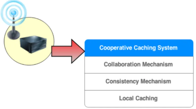 Figure 4.2: MEC Cooperative Caching System parts on each MEC server