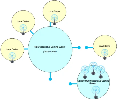 Figure 4.3: MEC Cooperative Caching scalability