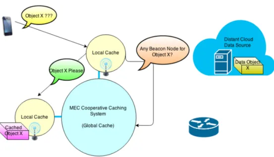 Figure 4.5: Inter and intra-network bandwidth usage saving use case