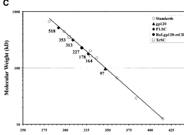 FIG. 3—Continued.