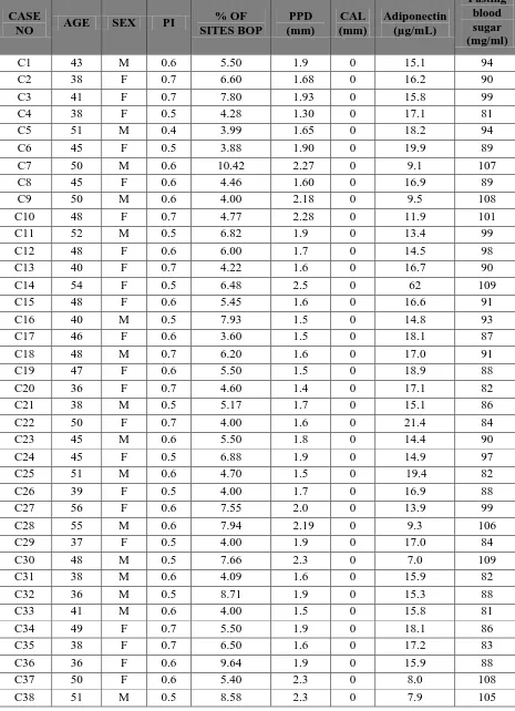 Table 1: MASTER CHART - CONTROL GROUP 