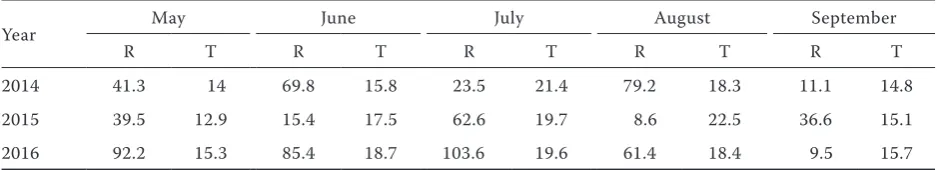Table 1. Agronomic inputs in organic and conventional systems