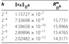 Table 1 Approximation in a rectangle with smooth exact solution