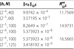Table 5 The order of convergence in ‘nonsingular’ part