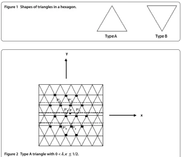 Figure 2 Type A triangle with 0 < δ,κ ≤ 1/2.