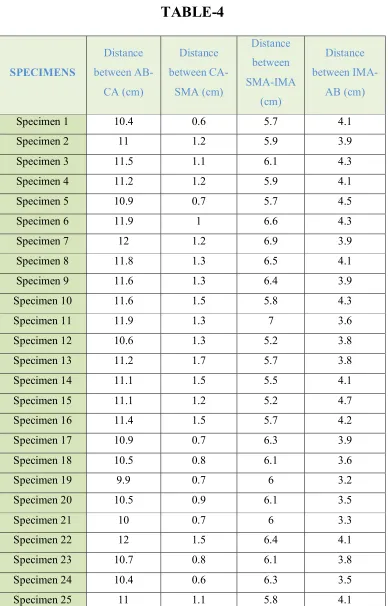 TABLE-4 Distance Distance 