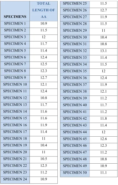 TABLE-2 SPECIMEN 25 