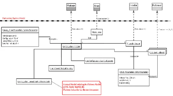 Figure 6. Object diagram relating to urban public transportation systems