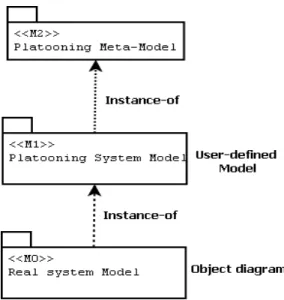 Figure 1. Model instantiation checking