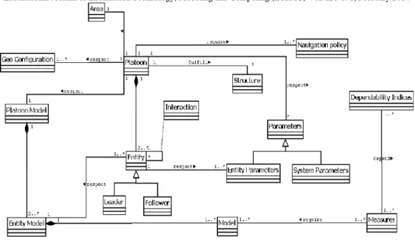 Figure 3. Platooning System Model