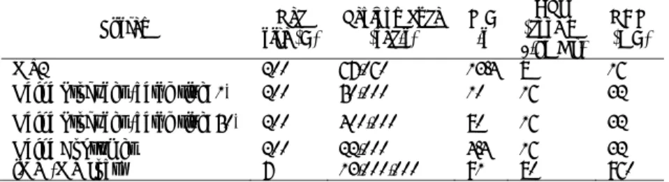 Table 3  Performance of MS2 and related technologies. 