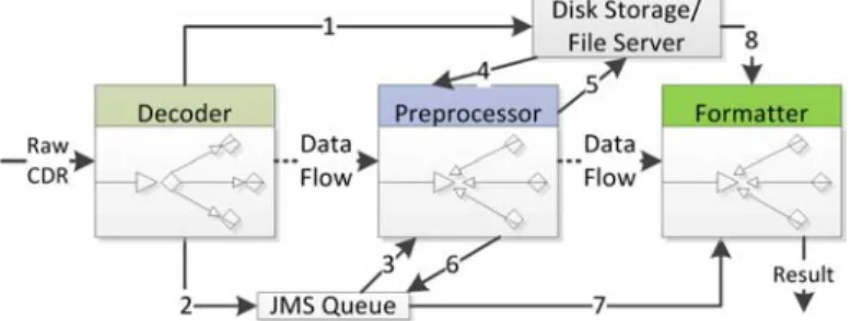 Figure 1  MS1 components and data flow. 
