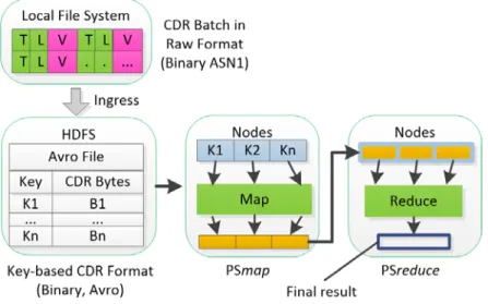 Figure 4  Data parallelism in MS2.