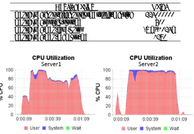 Table 1  Tuning configuration of 128 MB block size. 