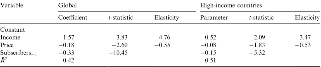 Table 1 reports the ﬁnal results of the estimation of (10), which is conducted in stages