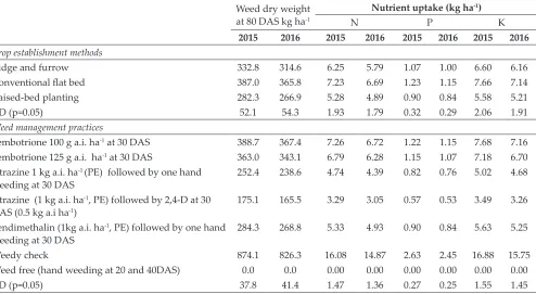 Table 1: Effect of crop establishment methods and weed management practices on nutrient content in weeds