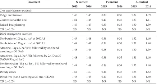 Table 3: Effect of crop establishment methods and weed management practices on nutrients content in maize stover (%)