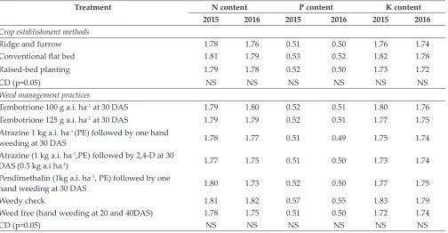 Table 4: Effect of crop establishment methods and weed management practices on nutrients content in maize grain (%)