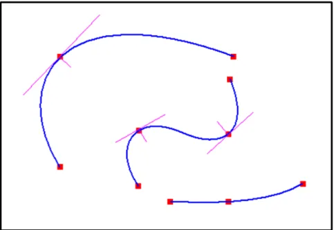Figure 5.1: Example Hermite splines that approximate taxi trajectories given position samples (the red squares).