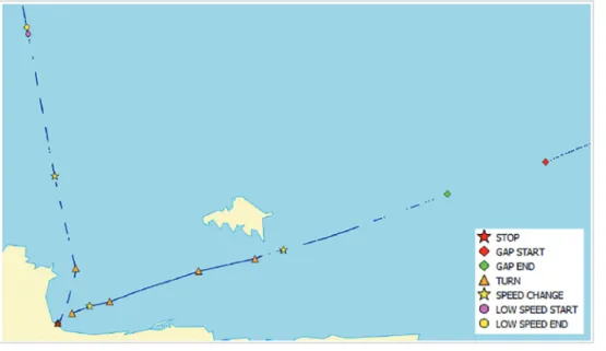 Figure 5 shows a vessel deviating from the known route (red  dots), approaching a port and then returning to its declared  route.