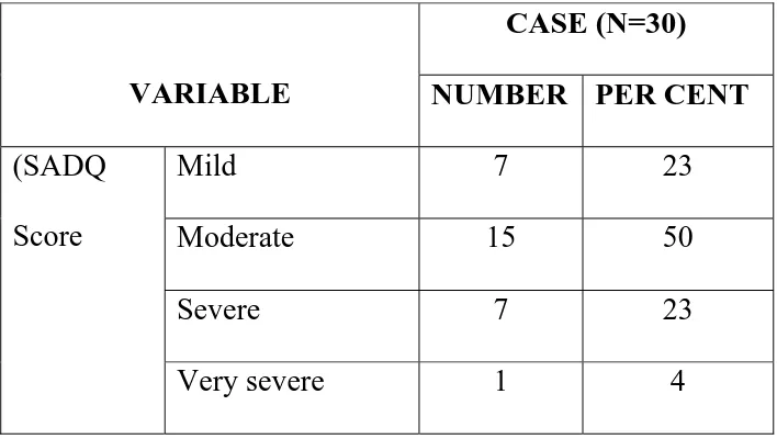 TABLE – 3 SEVERITY OF ALCOHOL DEPENDENCE 