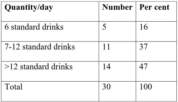 TABLE 5 QUANTITY OF INTAKE OF ALCOHOL 