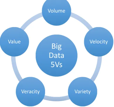 Figure 1 Big Data 5Vs (modified from Demchenko et al, 2013) Velocity 