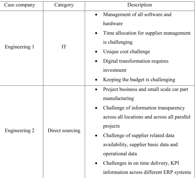 Table 5 Description of case companies 