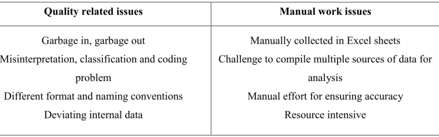 Table 6 Internal data challenges