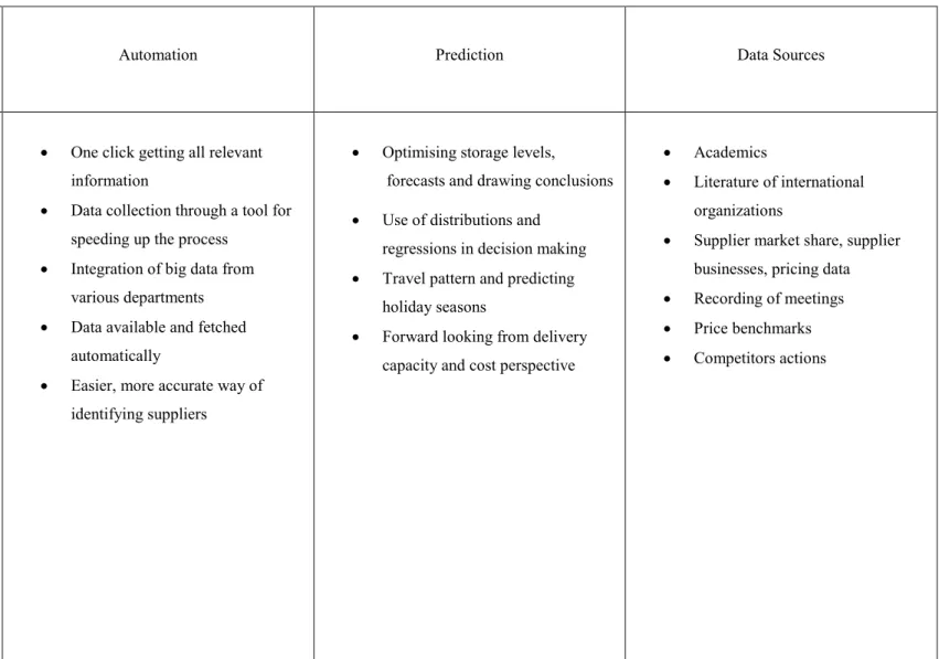 Table 7 Expectations from Big Data Analytics 