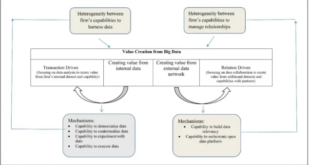 Figure 2. The proposed framework for data-based value generation [37] 